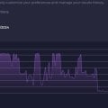 не работает по вечерам с положенной скоростью интернет