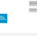 Отзыв о Корал Тревел: Ужасный сервис! "Корал Тревел" — никогда больше!