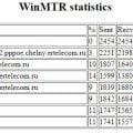 не работает по вечерам с положенной скоростью интернет