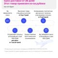 Параметры из за рубежа
