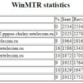 не работает по вечерам с положенной скоростью интернет