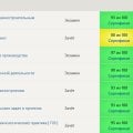 Рекомендую! Надежный сайт helpstudent24.ru